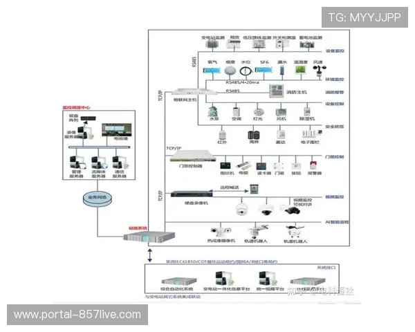 分层式流媒体安全体系在当前阶段强化 严密防范了信号盗播与网络冲击